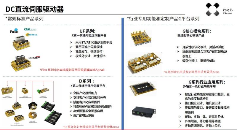 行动元直流伺服驱动器产品