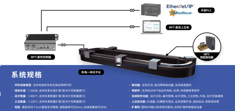 MFT-新一代智能柔性输送线